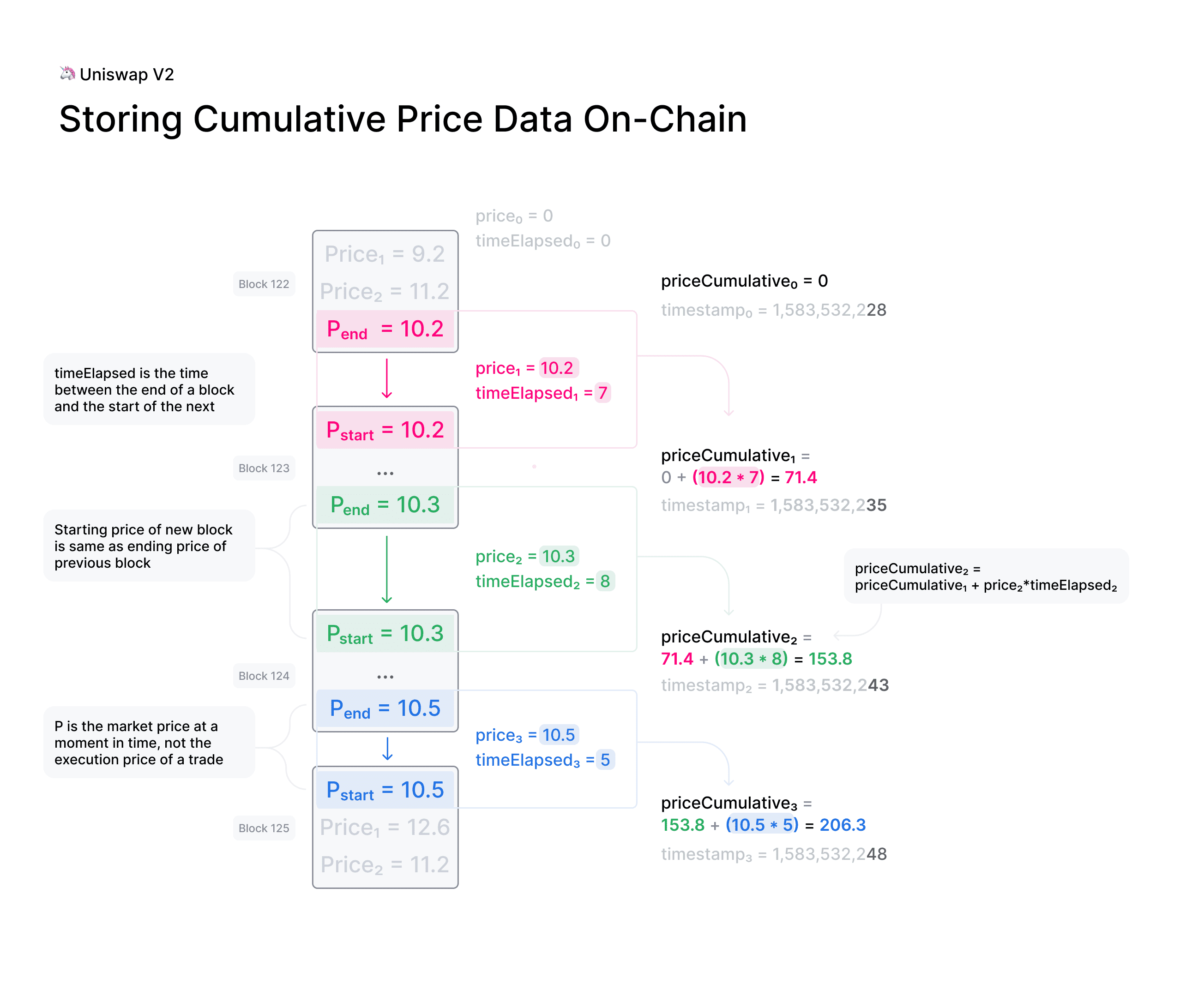 Ripple XRP賬本集成Dia的Lumina預言機服務，重塑跨境金融的潛力
