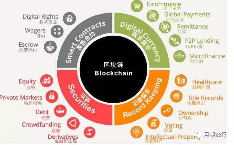 ECeq，利用區塊鏈創新重塑可持續金融的未來