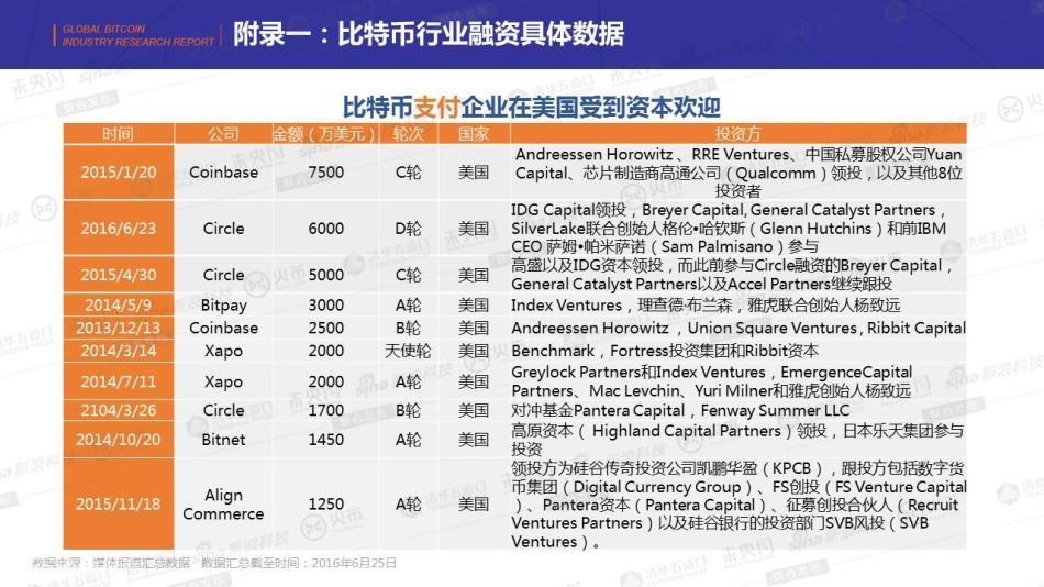 區塊鏈集團擴大比特幣持有量并采用新的關鍵績效指標（KPI）——重塑數字資產戰略