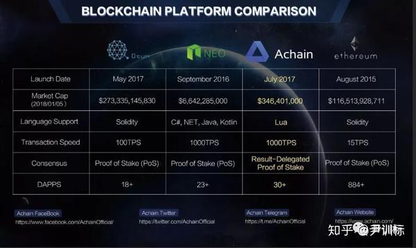 D-Wave推出新的量子區塊鏈架構，是否應該購買QBTS股票？