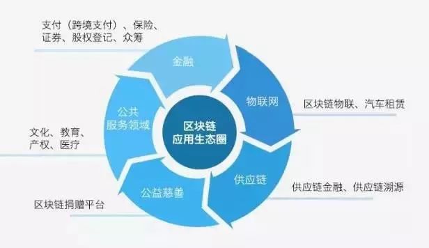 歐盟正在建立基于區塊鏈的數字身份系統，重塑數字時代的信任基石