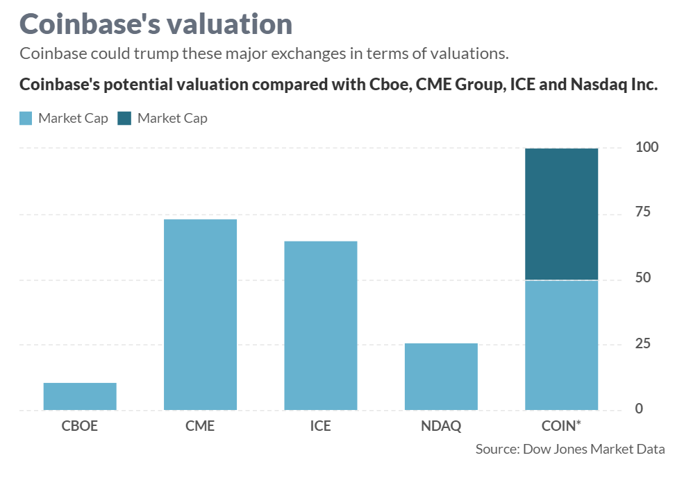 Coinbase Ventures負責人談穩定幣與下一代DeFi，前景展望與信心表達