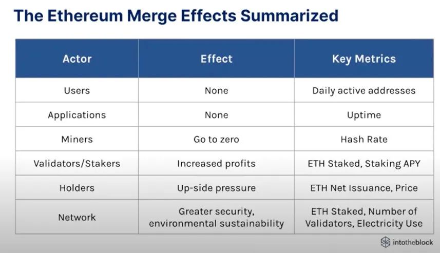 Flare為XRP持有者推出低風險質押，全面解析