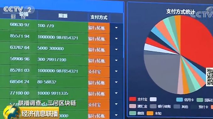 代幣操縱指控引發加密貨幣交易所透明度危機