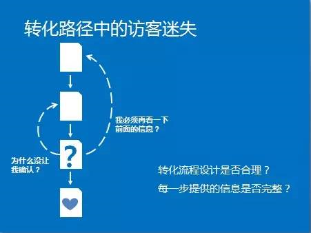 每個超級應用必須具備的八個功能，德魯姆德魯姆的視角