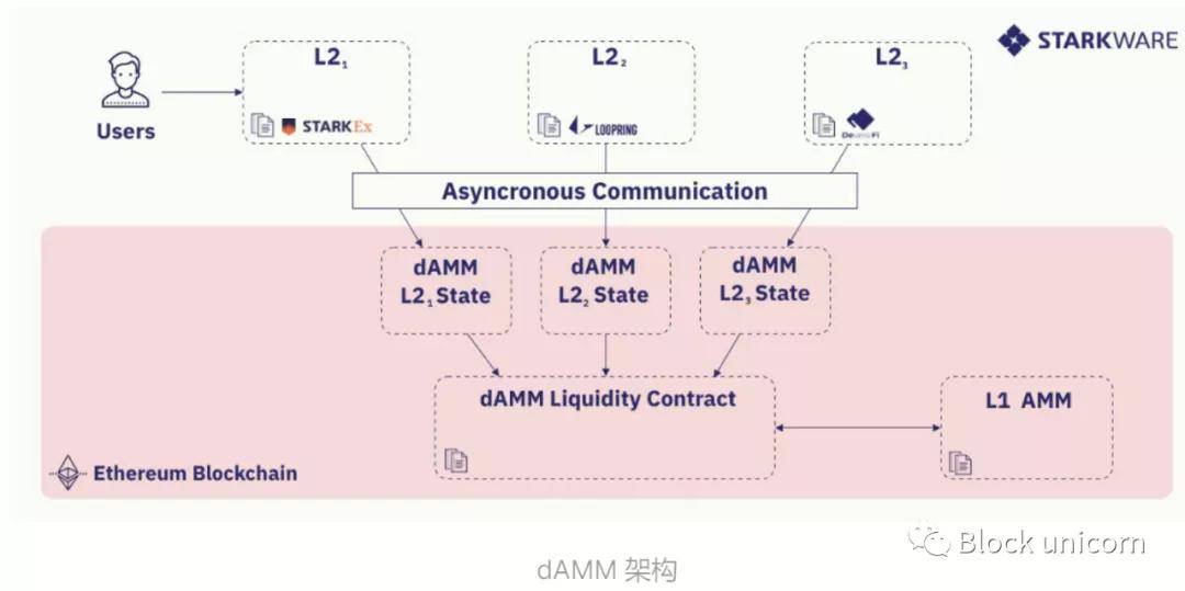 Celo 向以太坊 Layer-2 的遷移，兩年提案之路的圓滿落幕