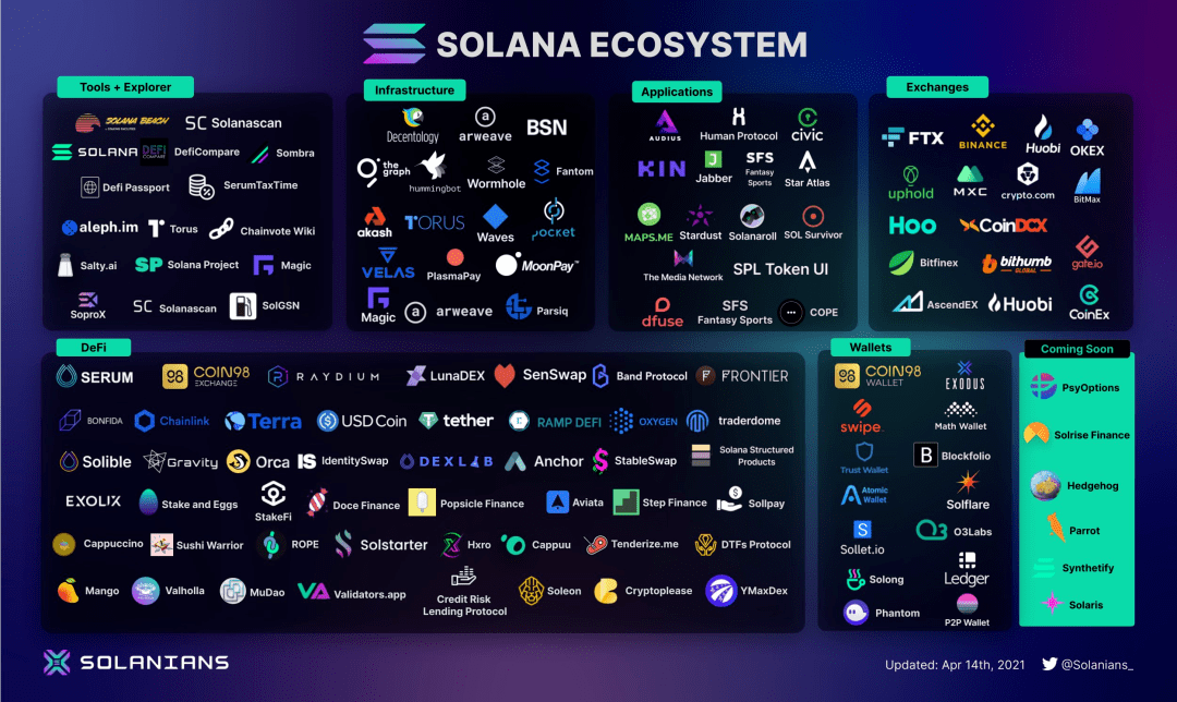 DEX3.AI引領Solana平臺Meme交易體驗革新，開啟下一代交易新紀元