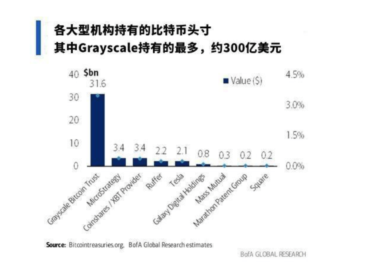 富達ETF競購與貝萊德擴張助力市場上漲，Solana價格穩定高于140美元