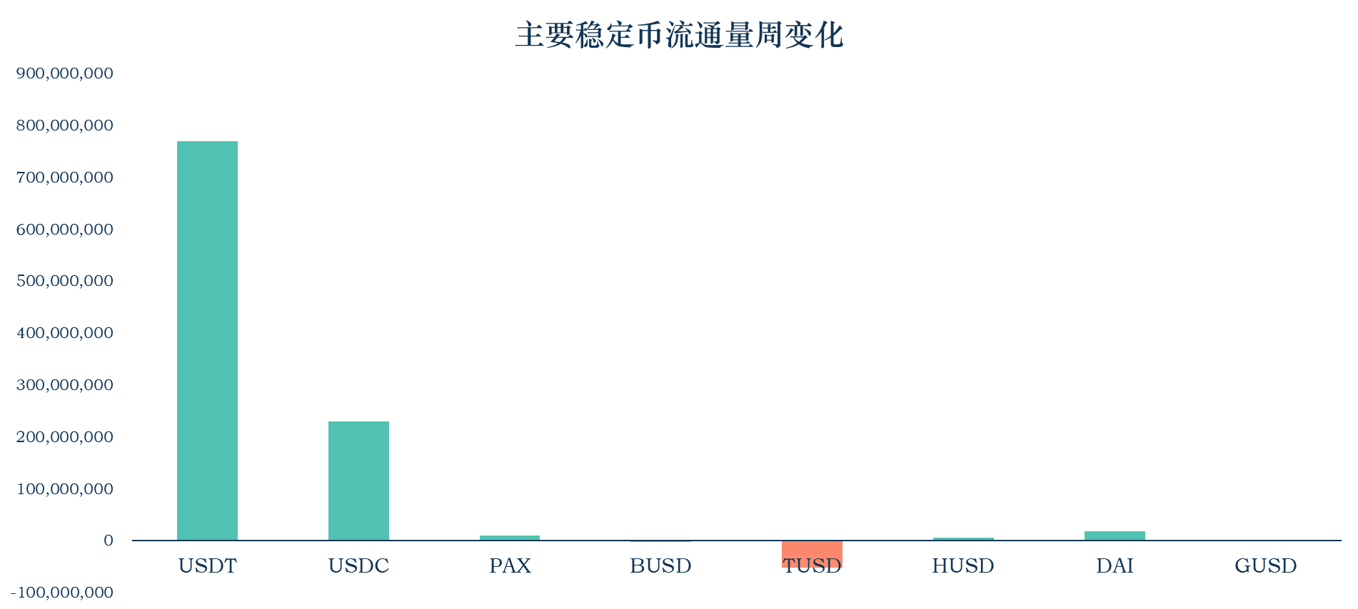 Celo 過渡到以太坊第 2 層，可擴(kuò)展性與互操作性的潛在影響探討