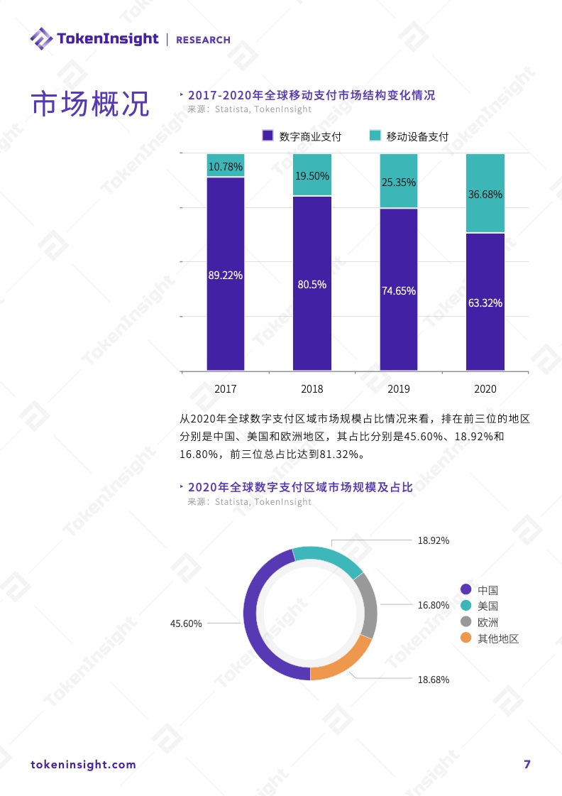2025年3月支付簡報，數字資產與區塊鏈的深度融合