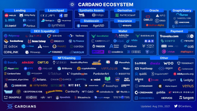 Cardano邁向智能合約的新里程碑，預(yù)計于2025年增加高達十五萬份智能合約的擴展計劃