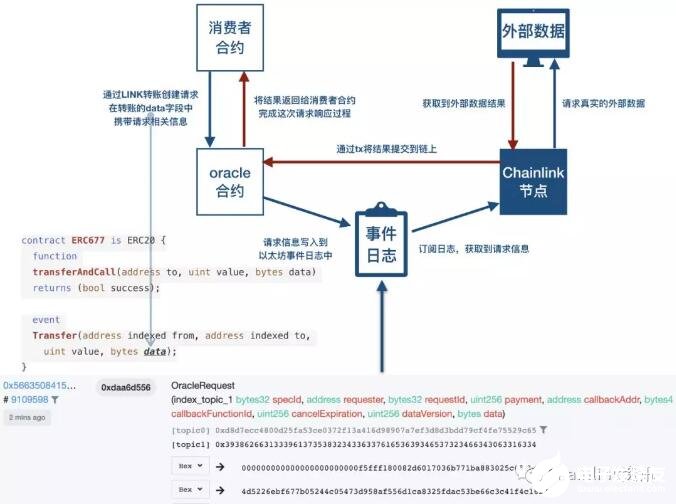 ADGM與Chainlink攜手合作，搭建傳統金融與區塊鏈的橋梁