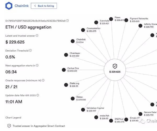 ADGM與Chainlink合作，連接傳統金融與區塊鏈的橋梁