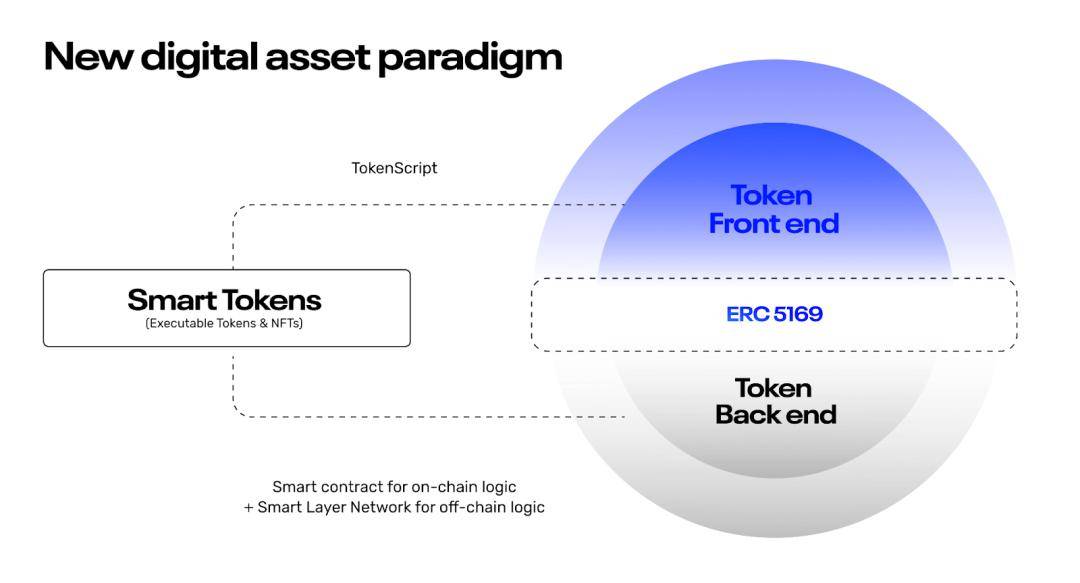 Pelago Labs推出Stellar網絡供應鏈融資平臺，重塑產業價值鏈融資新模式