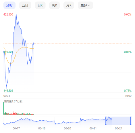 貝萊德BUIDL市值突破17億美元，邁向Solana區塊鏈的擴張之路
