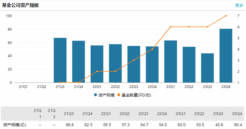 獨家揭秘，貝萊德攜手初創公司Securitize，共創基于區塊鏈的貨幣市場新紀元——擴展至Solana