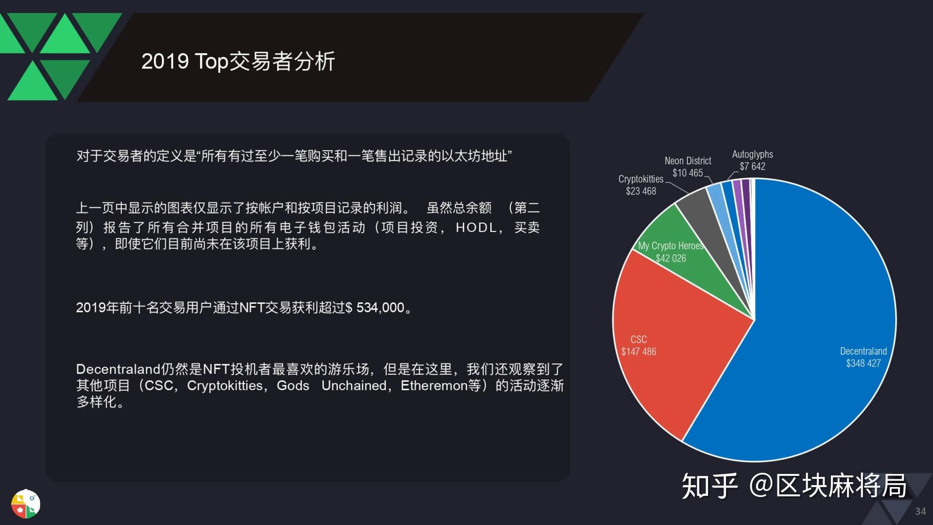 Whale.io實現NFT集合從TON區塊鏈橋接到新紀元，一場顛覆性的數字化轉型