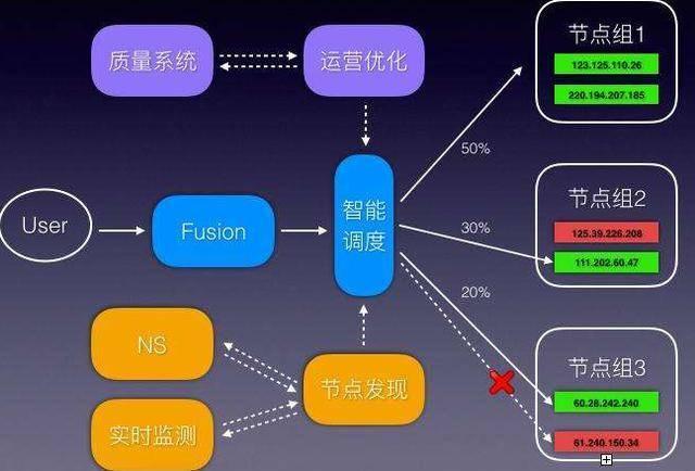 Everstake節點運營商加入Northstake的ETH，探索區塊鏈新紀元