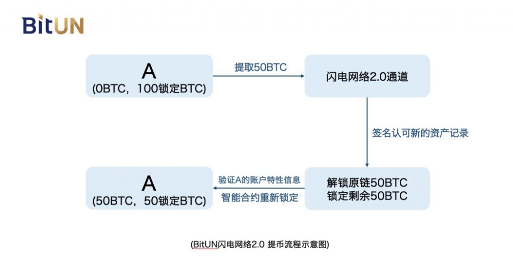 探索橋接Solana的選項，跨鏈資產轉移指南