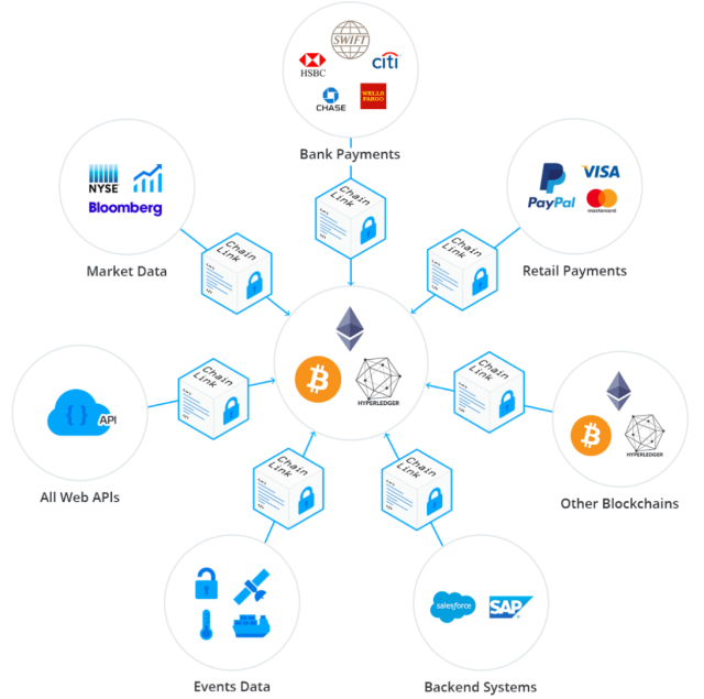 ADGM與Chainlink攜手合作，共同推進區塊鏈創新與代幣化框架的發展