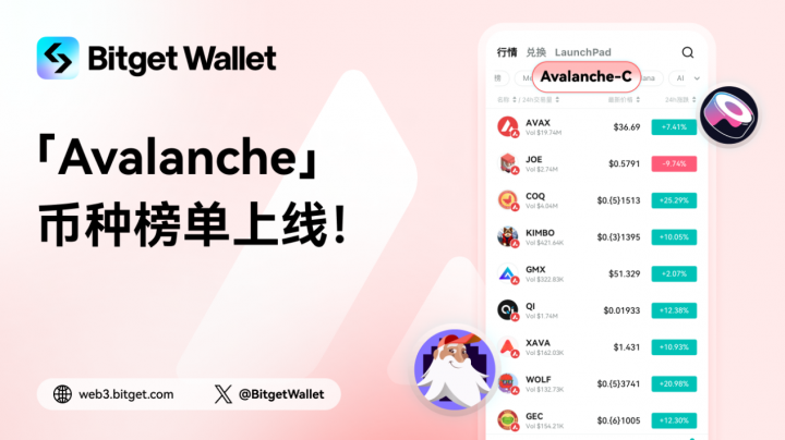 Bitget Builders計(jì)劃，加速全球擴(kuò)張步伐，舉辦超60場(chǎng)活動(dòng)推動(dòng)全球發(fā)展