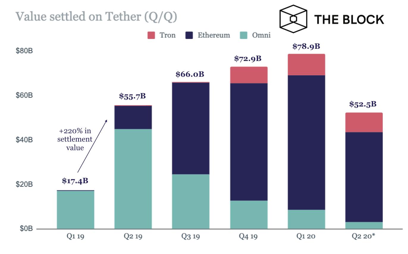 Tron與Tether聯手，成功凍結ByBit黑客巨額資金，一場跨界的合作與正義的較量