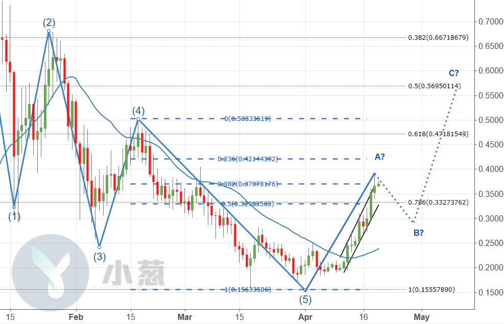 恒星幣（XLM）背后的秘密權力網絡揭秘，不為人知的真相