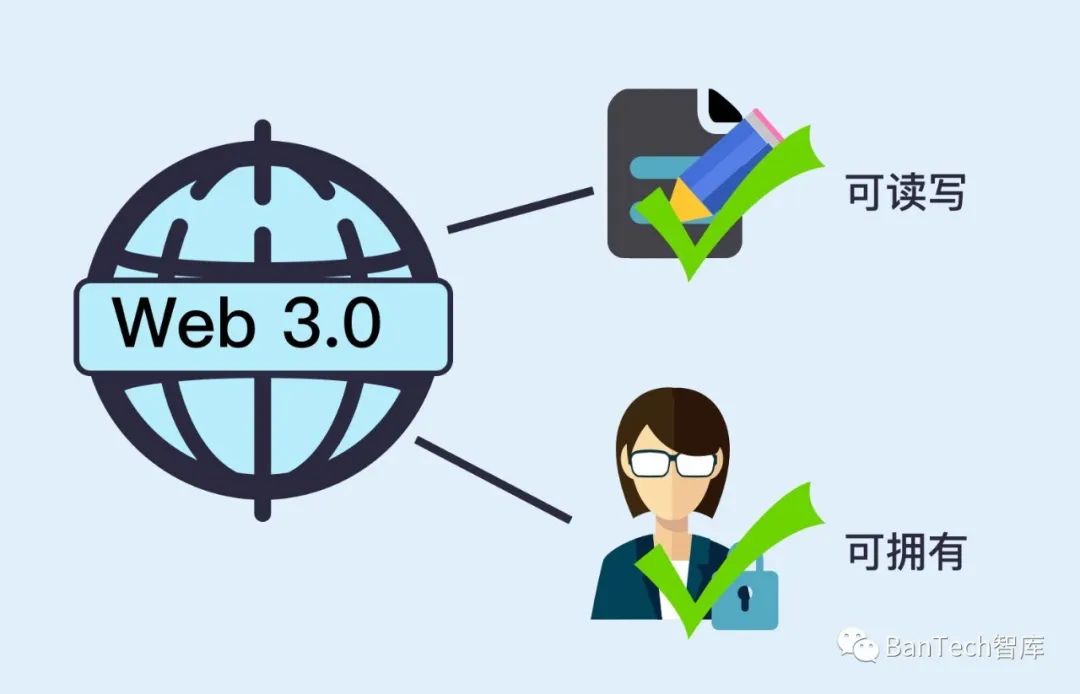 從ICO炒作到AI實用，Web3中加密代理的演變