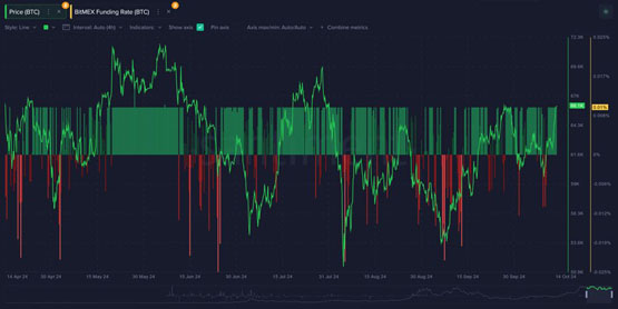BitcoinOS，釋放比特幣的DeFi潛力