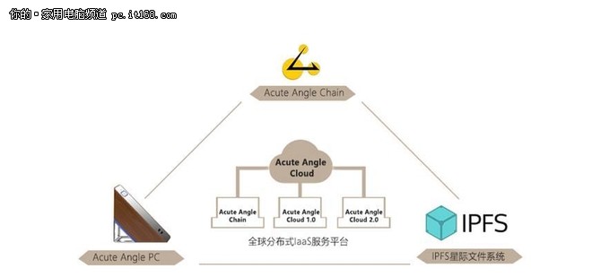 Chainlink加入ADGM區塊鏈和人工智能領域，繼Ripple合作后的新里程碑