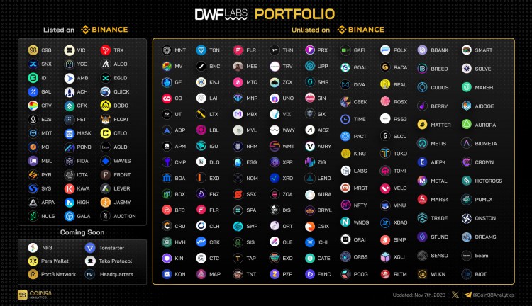 巨額資金注入Dwf Labs啟動區塊鏈創新階段，引領行業浪潮