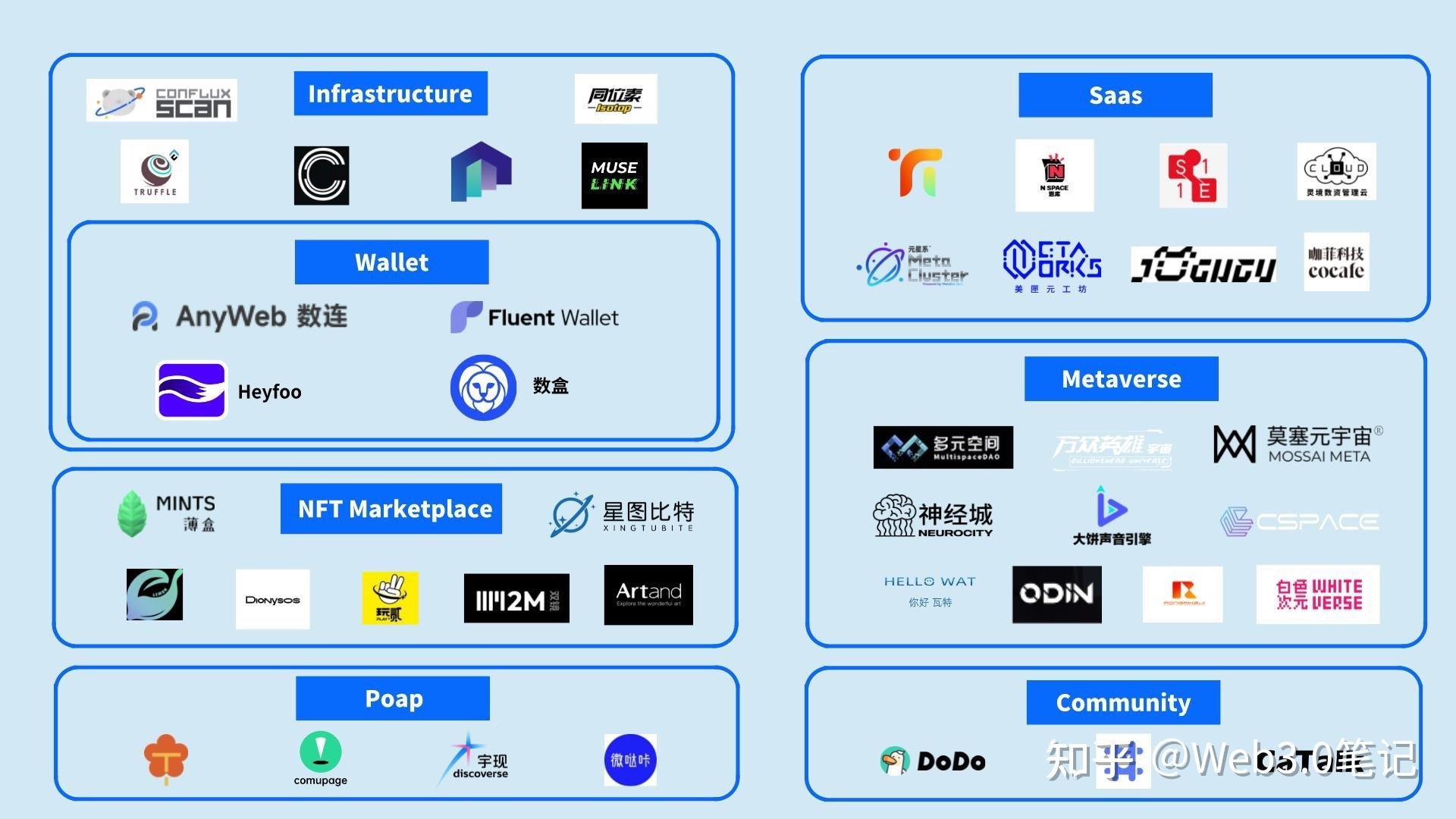 巨額資金注入，Dwf Labs啟動區塊鏈下一階段發展，引領行業創新浪潮