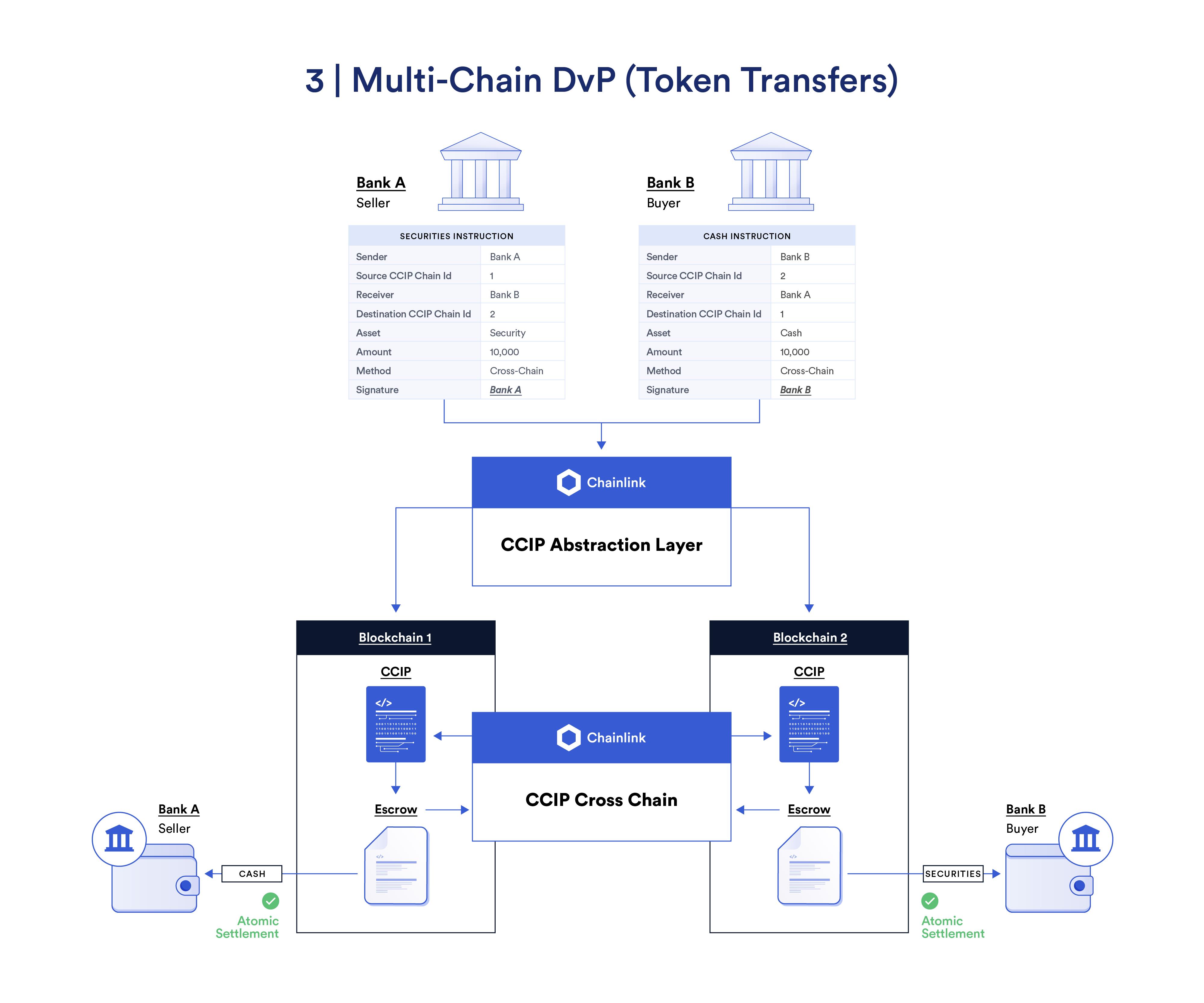 Chainlink與ADGM合作探索區塊鏈監管的未來方向