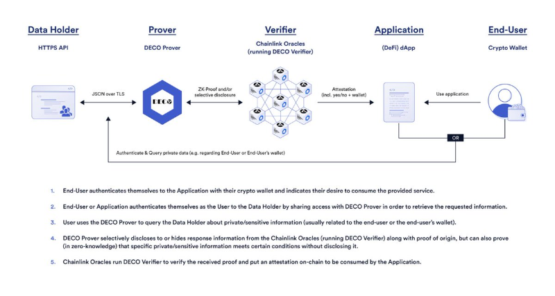 Chainlink與ADGM合作，探索區(qū)塊鏈監(jiān)管的未來(lái)