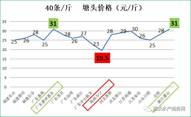 Polymesh與Ocree Capital攜手推出價值5190萬美元的加拿大商業地產代幣化項目
