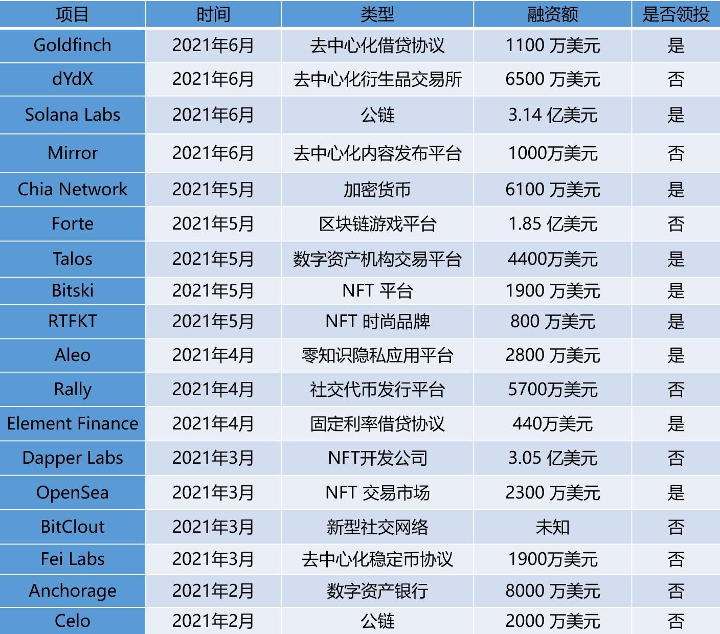 Anatoly Yakovenko駁斥Layer-2擁護者，Solana的L1強大無需額外加持
