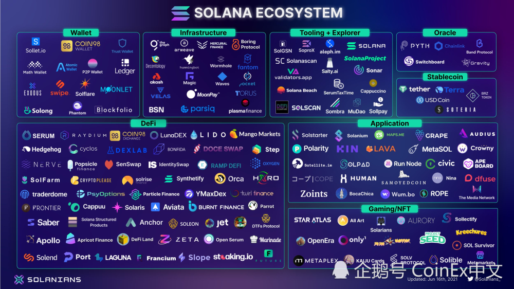Solana視角下的區塊鏈可擴展性爭論，Layer-2解決方案的必要性探討