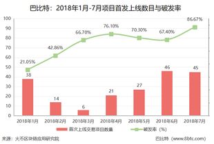 頂級交易員，數(shù)字身份與DeFi——區(qū)塊鏈最被低估的兩個領(lǐng)域