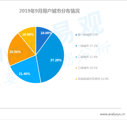 頂級交易員，數(shù)字身份與DeFi——區(qū)塊鏈最被低估的兩個領(lǐng)域