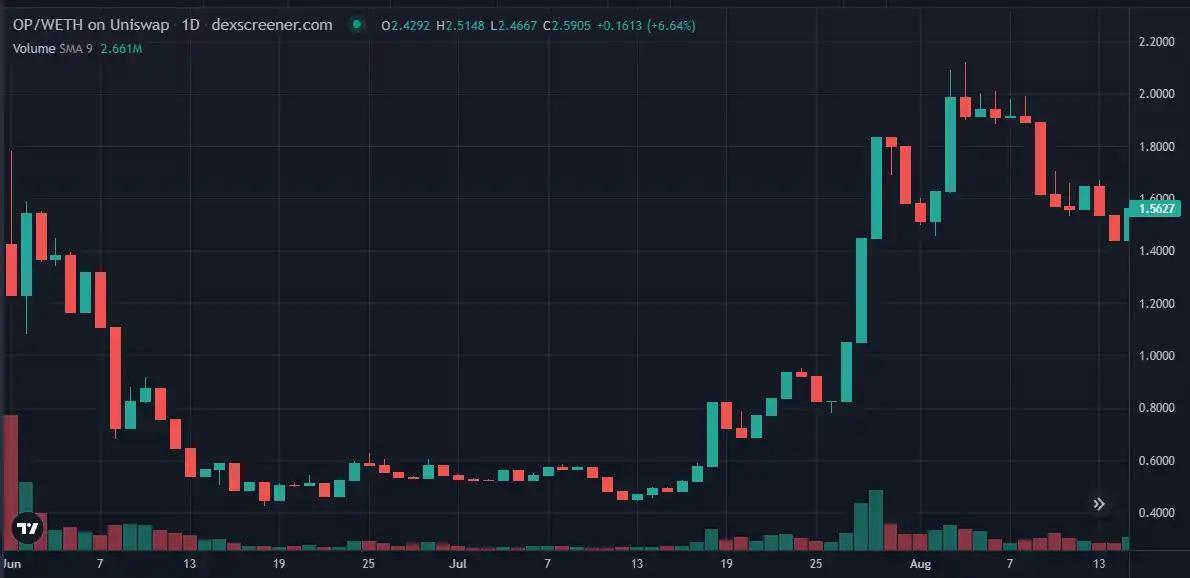 DWF Labs設立2.5億美元區塊鏈發展基金，重塑數字經濟前景