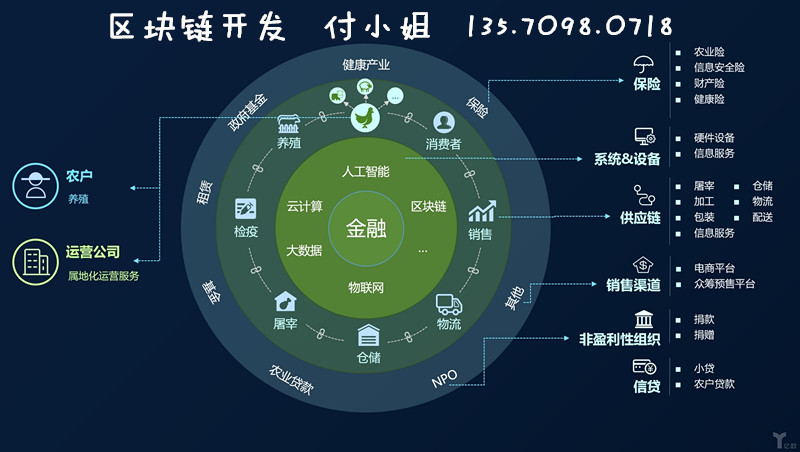 探索底層區(qū)塊鏈技術(shù)引入BNM的可能性