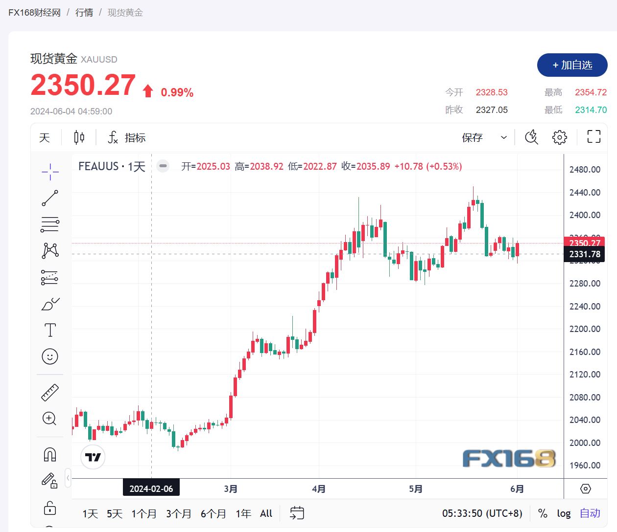 隨著美聯儲降息疑慮的增加，比特幣市場風云變幻——跌至90000美元以下探究