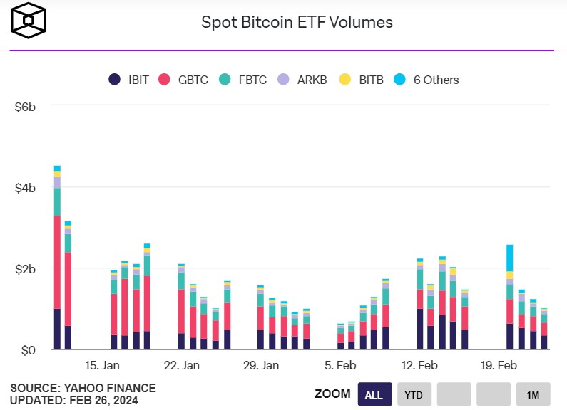 貝萊德比特幣ETF雙幣種交易登陸加拿大，開啟全新投資時代機遇