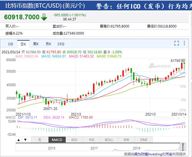 意大利最大銀行集團(tuán)聯(lián)合圣保羅銀行對(duì)比特幣的重大投資，開啟加密貨幣新紀(jì)元
