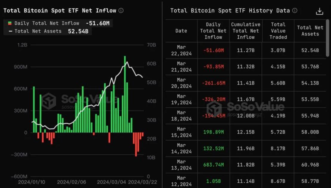 以太坊基金虧損與XRP需求展望，基于ETF樂(lè)觀(guān)態(tài)度的分析