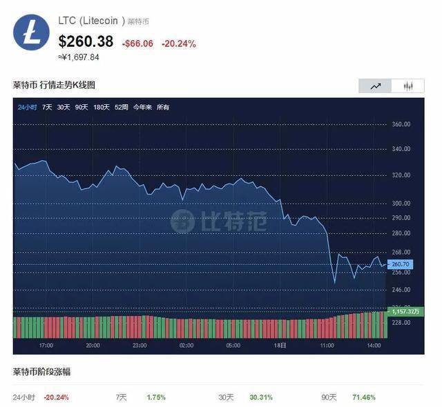 Coinbase逆襲挑戰證券交易委員會命令，挑戰武斷與反復無常的監管風波