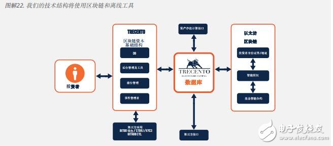 富達(dá)計劃在以太坊區(qū)塊鏈上對國庫基金進(jìn)行代幣化，引入MNT代幣的創(chuàng)新策略