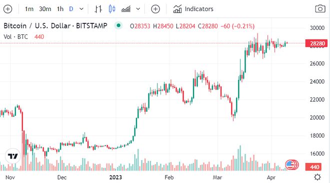 富達公司以太坊鏈上美國國債基金上鏈，重塑金融行業的里程碑事件