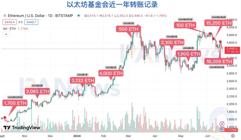 富達公司以太坊鏈上美國國債基金上鏈，重塑金融行業的里程碑事件