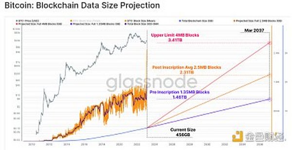 NYDIG的GregCipolaro視角下的美國黃金儲備與區塊鏈技術在比特幣知名度提升中的作用